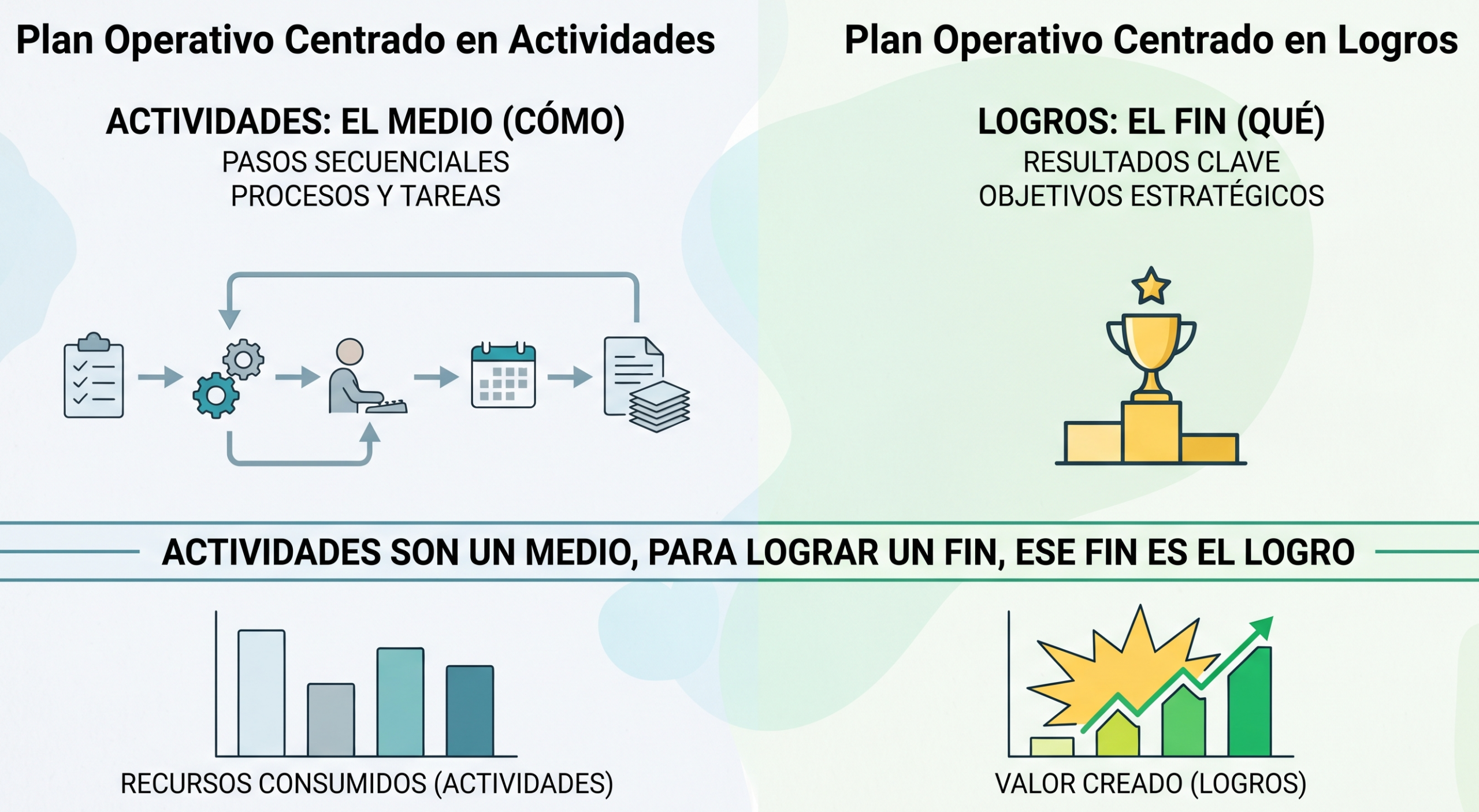 Entre lo realizado y lo logrado